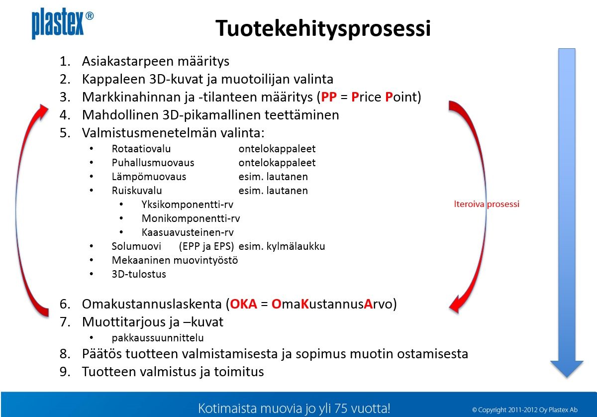 Tuotekehitysrosessi Plastex Tuotekehitysrosessi Plastex